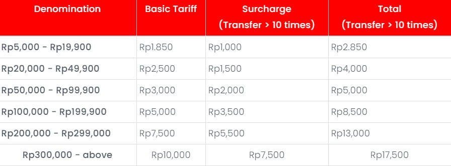 Biaya transfer pulsa telkomsel