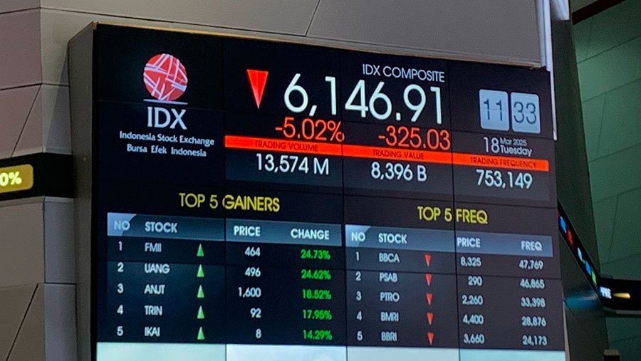 ihsg Trading Halt