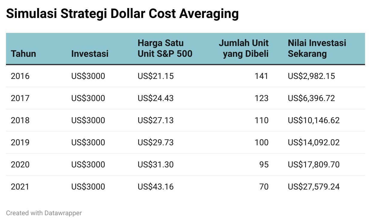 Kode Saham XL Axiata