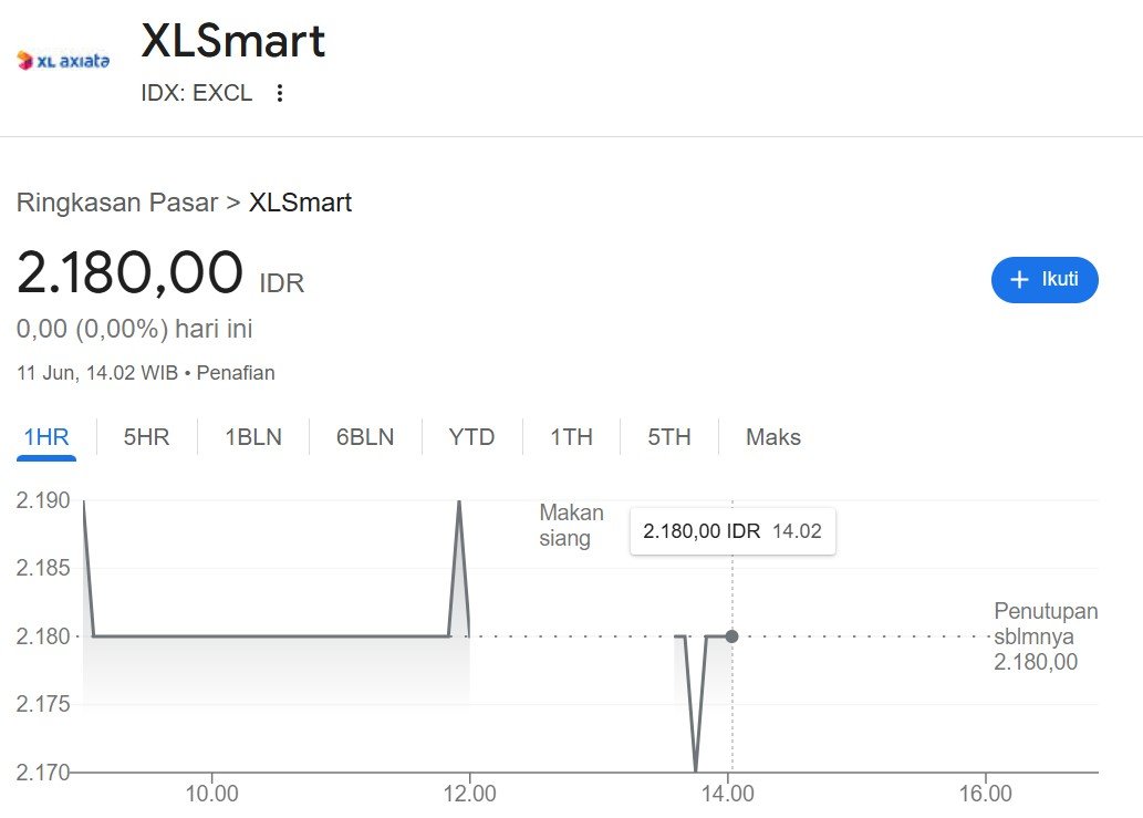 Saham XL Axiata