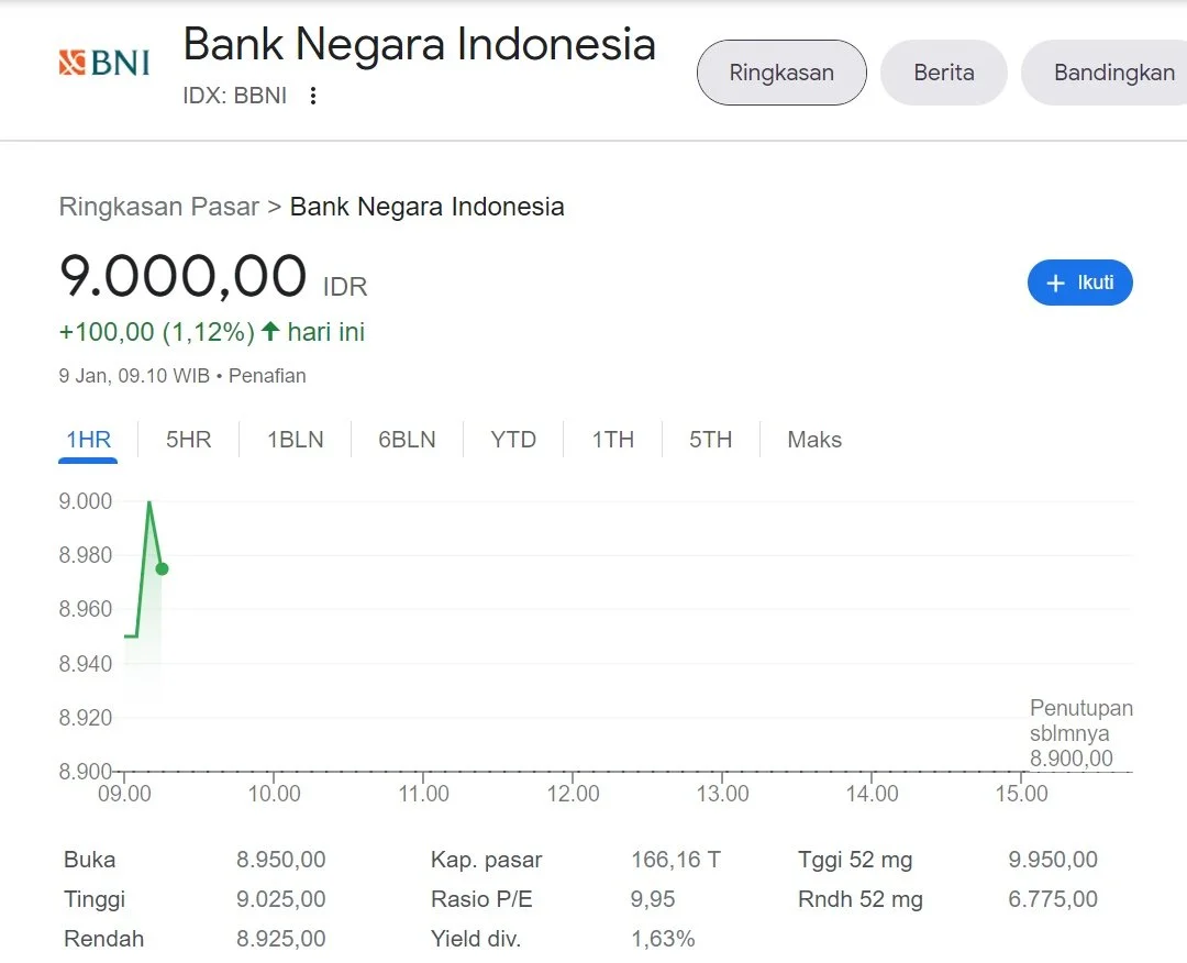 beli saham bni