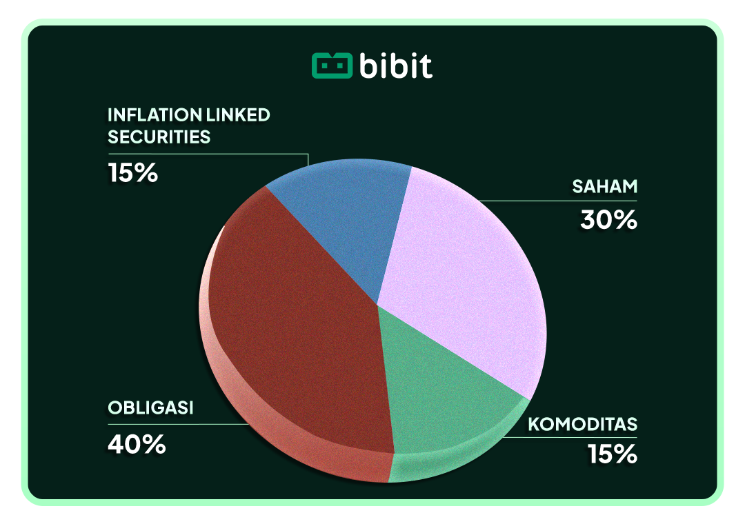 Diversifikasi Portofolio
