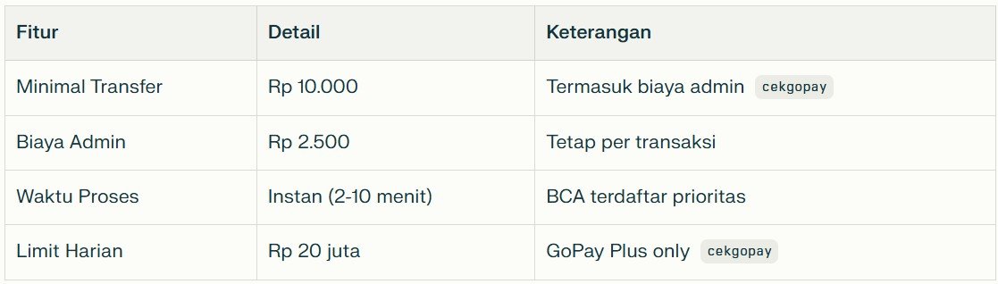 Transfer GoPay ke BCA